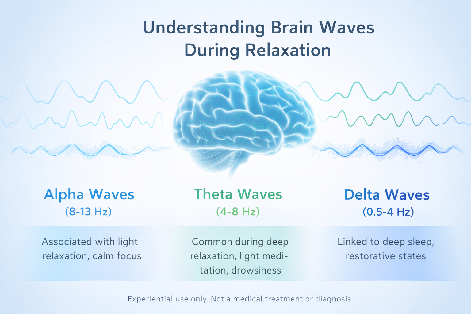 Mind–Body Audio and Neural Entrainment Tools (The Healing Wave)